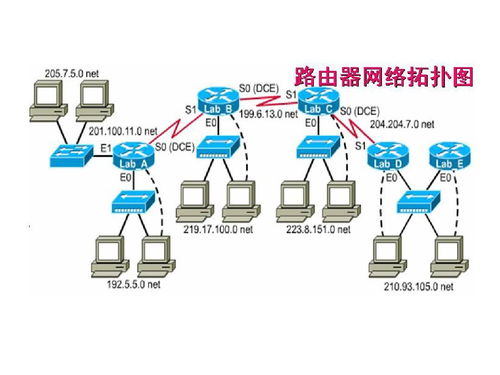 软考系统分析师 数据通信与计算机网络之常见网络设备与网络工程通讯工程