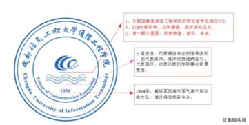成信大通信工程学院启用全新LOGO，彰显通讯工程新时代风采
